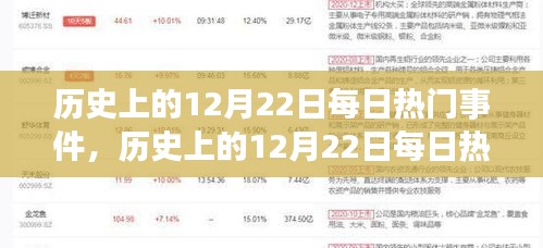 历史上的12月22日，全面评测与介绍每日热门事件