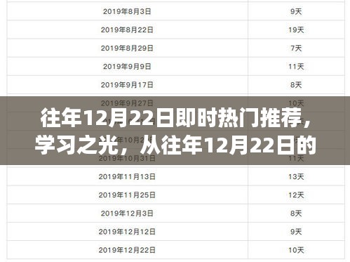 往年12月22日热门推荐洞察，学习之光如何点燃自信与成就之火旅程
