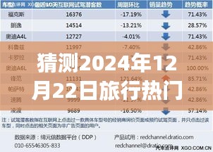 2024年旅行热门歌曲预测，未来流行趋势探析，热门歌曲猜想与探析