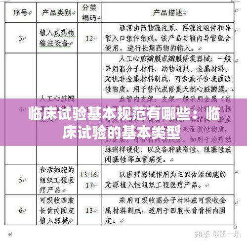 临床试验基本规范有哪些：临床试验的基本类型 