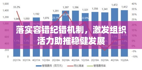 落实容错纪错机制，激发组织活力助推稳健发展