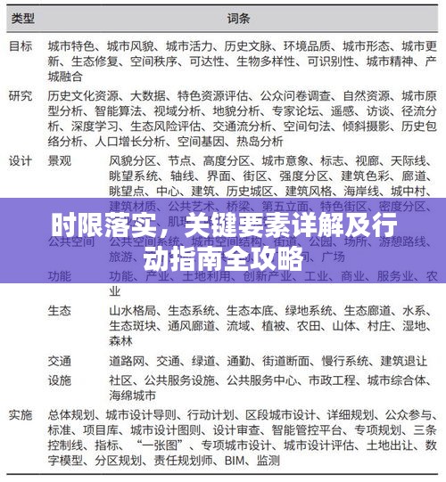 时限落实，关键要素详解及行动指南全攻略