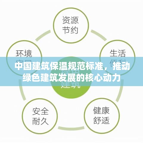 中国建筑保温规范标准，推动绿色建筑发展的核心动力