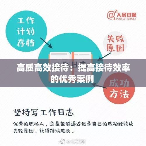 高质高效接待：提高接待效率的优秀案例 