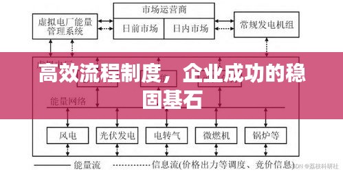 高效流程制度，企业成功的稳固基石