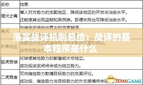 落实战评机制总结：战评的基本程序是什么 