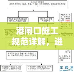 港闸口施工规范详解，进出港施工要点与标准流程