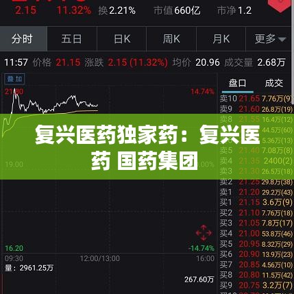 复兴医药独家药：复兴医药 国药集团 