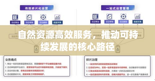自然资源高效服务，推动可持续发展的核心路径