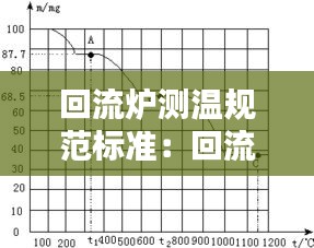 回流炉测温规范标准：回流炉温度曲线知识 