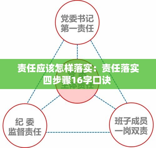 责任应该怎样落实：责任落实四步骤16字口诀 
