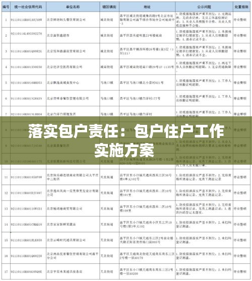 落实包户责任：包户住户工作实施方案 