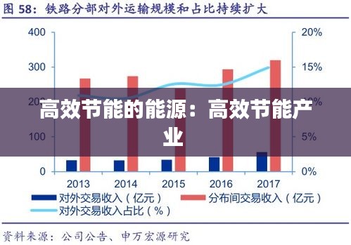 高效节能的能源：高效节能产业 