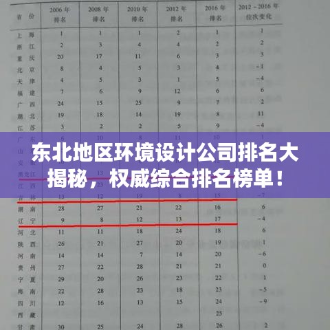 东北地区环境设计公司排名大揭秘，权威综合排名榜单！