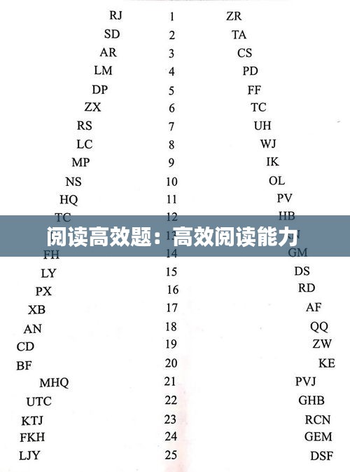 阅读高效题：高效阅读能力 