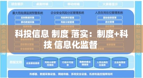 科投信息 制度 落实：制度+科技 信息化监督 