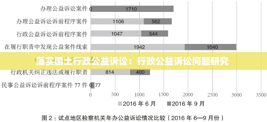 落实国土行政公益诉讼：行政公益诉讼问题研究 