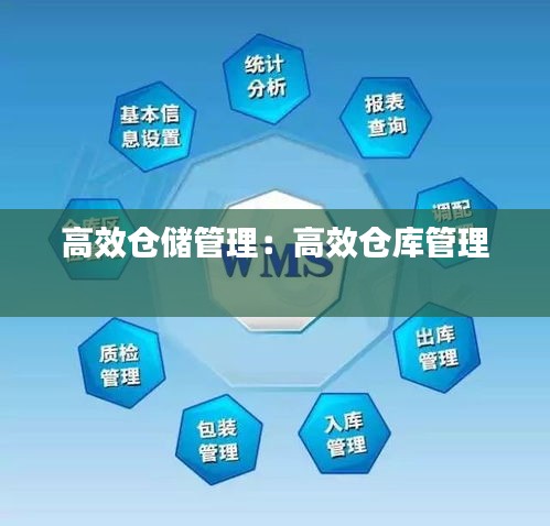高效仓储管理：高效仓库管理 