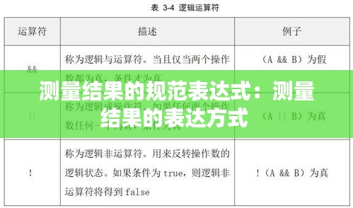 测量结果的规范表达式：测量结果的表达方式 