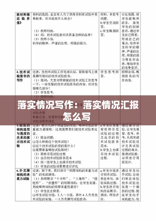 落实情况写作：落实情况汇报怎么写 