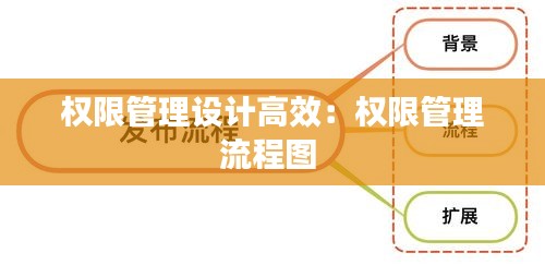 权限管理设计高效：权限管理流程图 