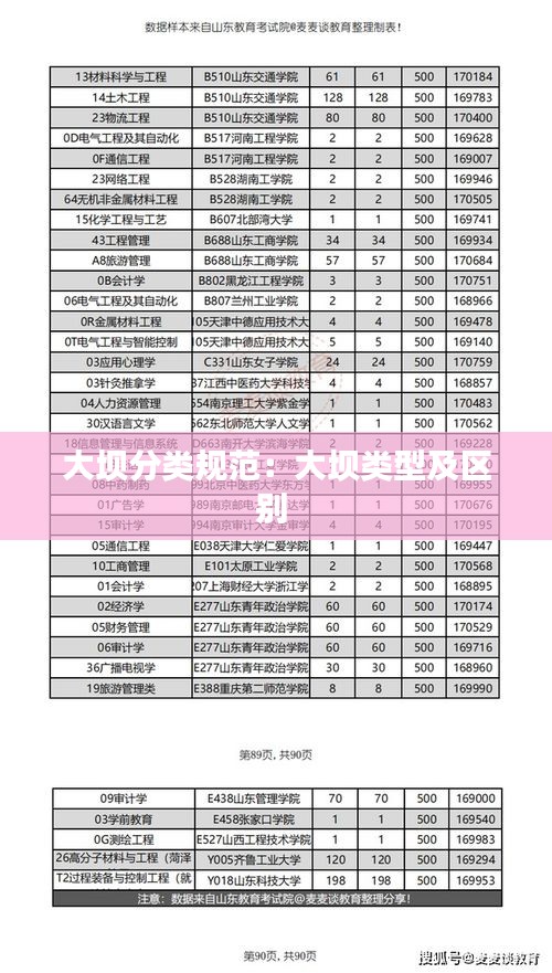 大坝分类规范：大坝类型及区别 