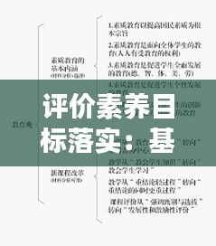评价素养目标落实：基础素养目标评估与原因分析 