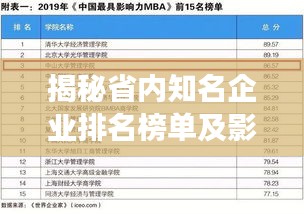 揭秘省内知名企业排名榜单及影响力深度解读
