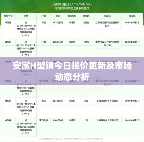 安徽H型钢今日报价更新及市场动态分析