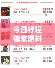 今日行程独家爆料，最新消息揭秘！