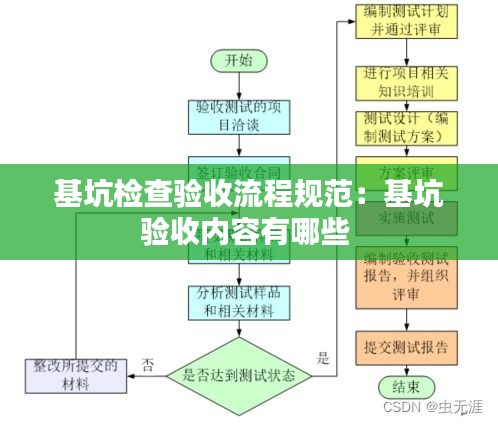 基坑检查验收流程规范：基坑验收内容有哪些 