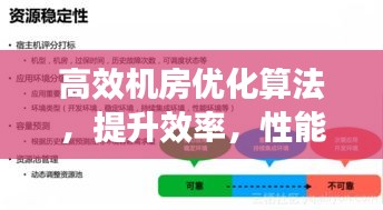 高效机房优化算法，提升效率，性能升级之道