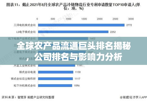 全球农产品流通巨头排名揭秘，公司排名与影响力分析