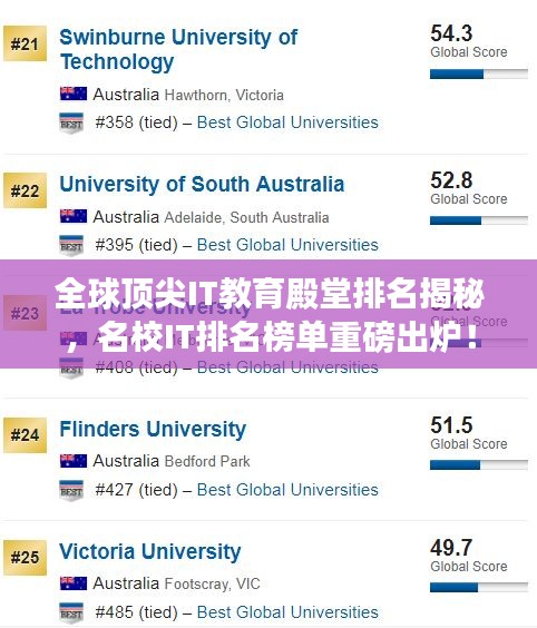 全球顶尖IT教育殿堂排名揭秘，名校IT排名榜单重磅出炉！