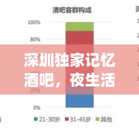 深圳独家记忆酒吧，夜生活独特魅力的探寻之旅