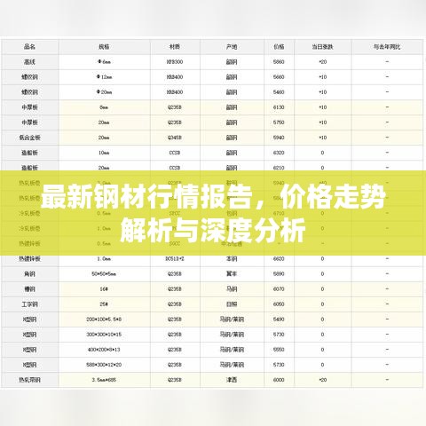 最新钢材行情报告，价格走势解析与深度分析