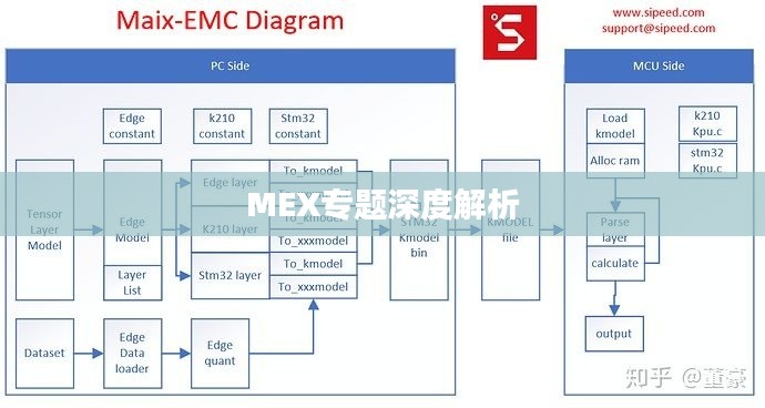 MEX专题深度解析