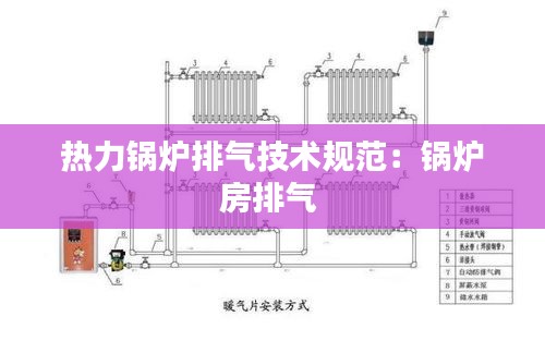 热力锅炉排气技术规范：锅炉房排气 