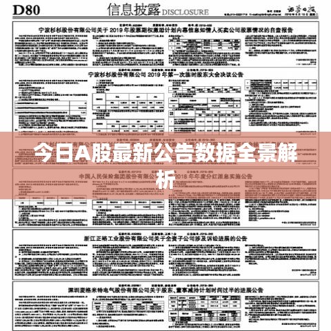 今日A股最新公告数据全景解析