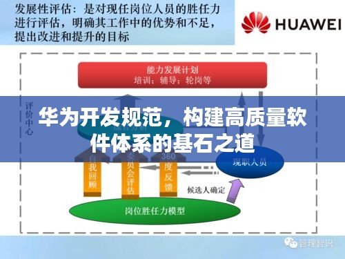 华为开发规范，构建高质量软件体系的基石之道