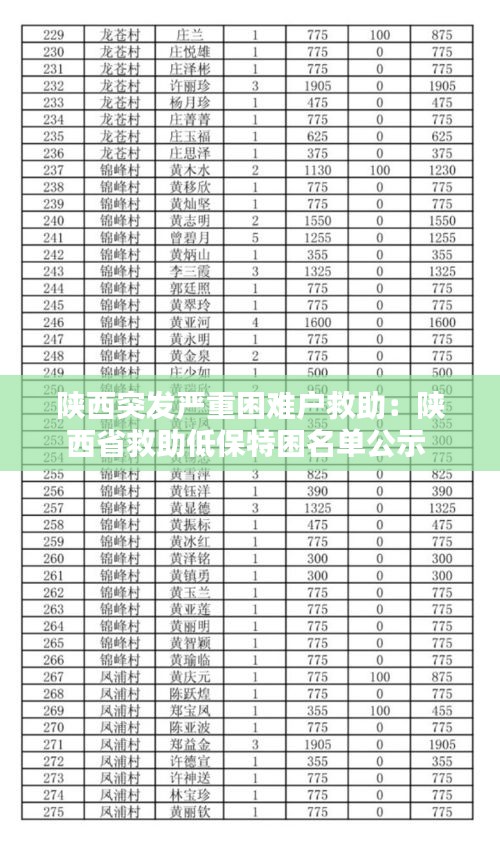 张灯结彩 第2页