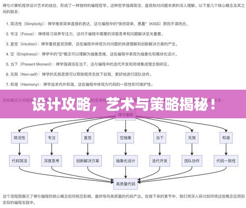 设计攻略，艺术与策略揭秘！