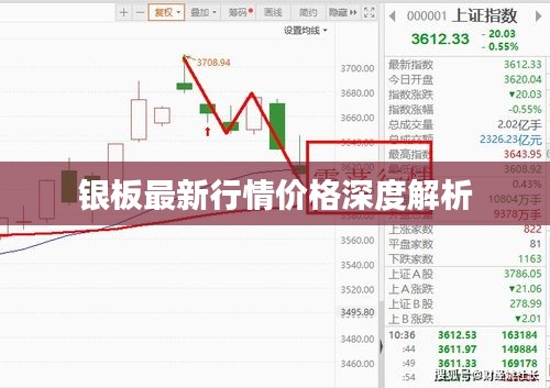 银板最新行情价格深度解析