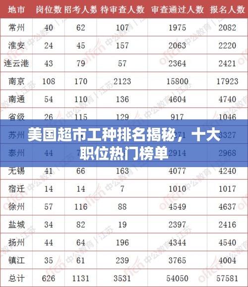 美国超市工种排名揭秘，十大职位热门榜单