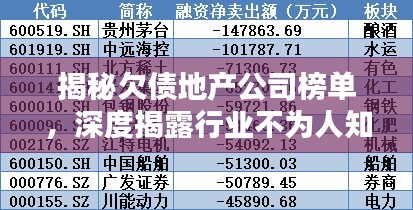 揭秘欠债地产公司榜单，深度揭露行业不为人知的秘密！