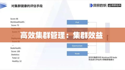 高效集群管理：集群效益 