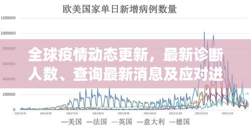 全球疫情动态更新，最新诊断人数、查询最新消息及应对进展