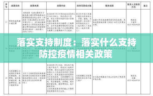 落实支持制度：落实什么支持防控疫情相关政策 