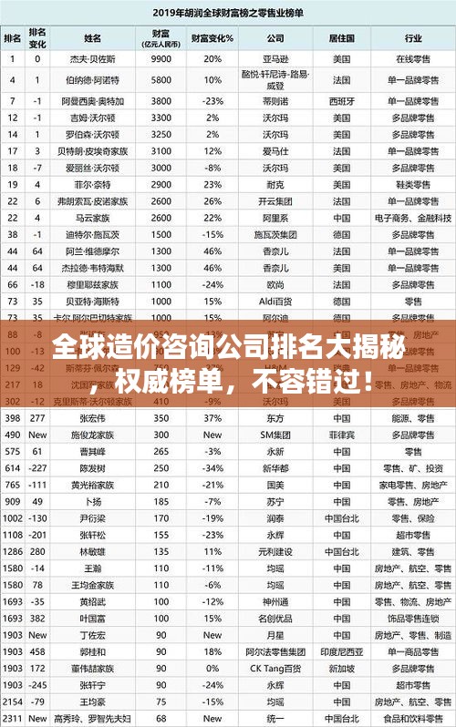 全球造价咨询公司排名大揭秘，权威榜单，不容错过！