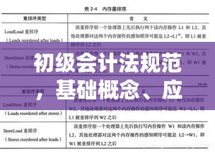 初级会计法规范，基础概念、应用价值与实战应用指南